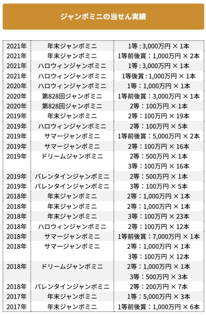 宝くじ当たる売り場２２選 高額当選続出のおすすめ売り場を紹介